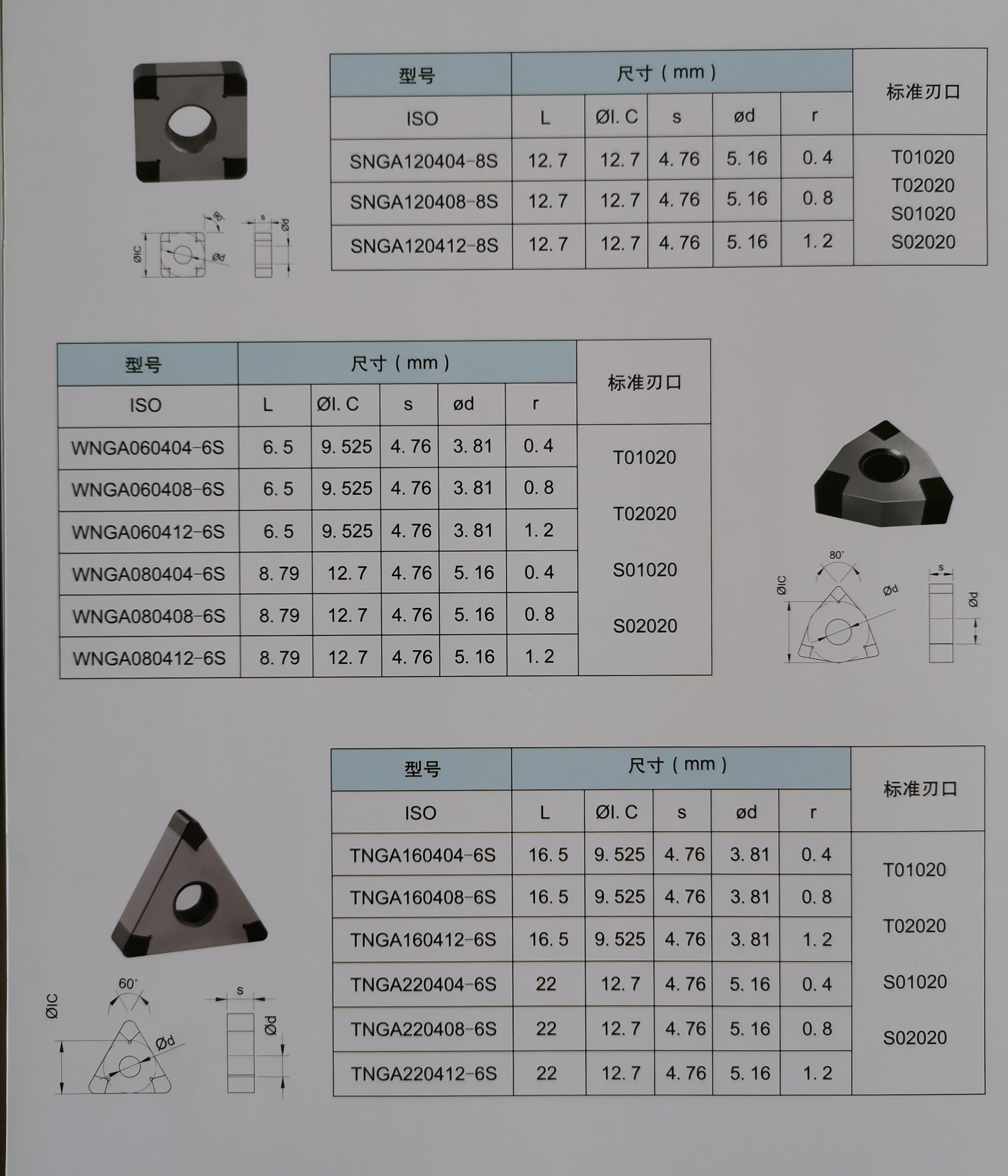 刀具型號(hào)選擇